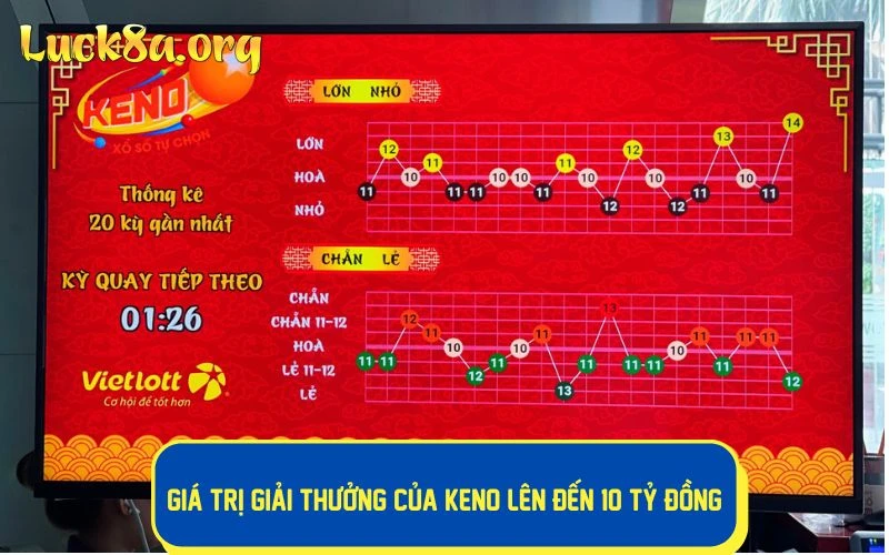 Giá trị giải thưởng của Keno lên đến 10 tỷ đồng